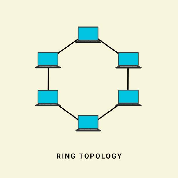 Ring_Topology
