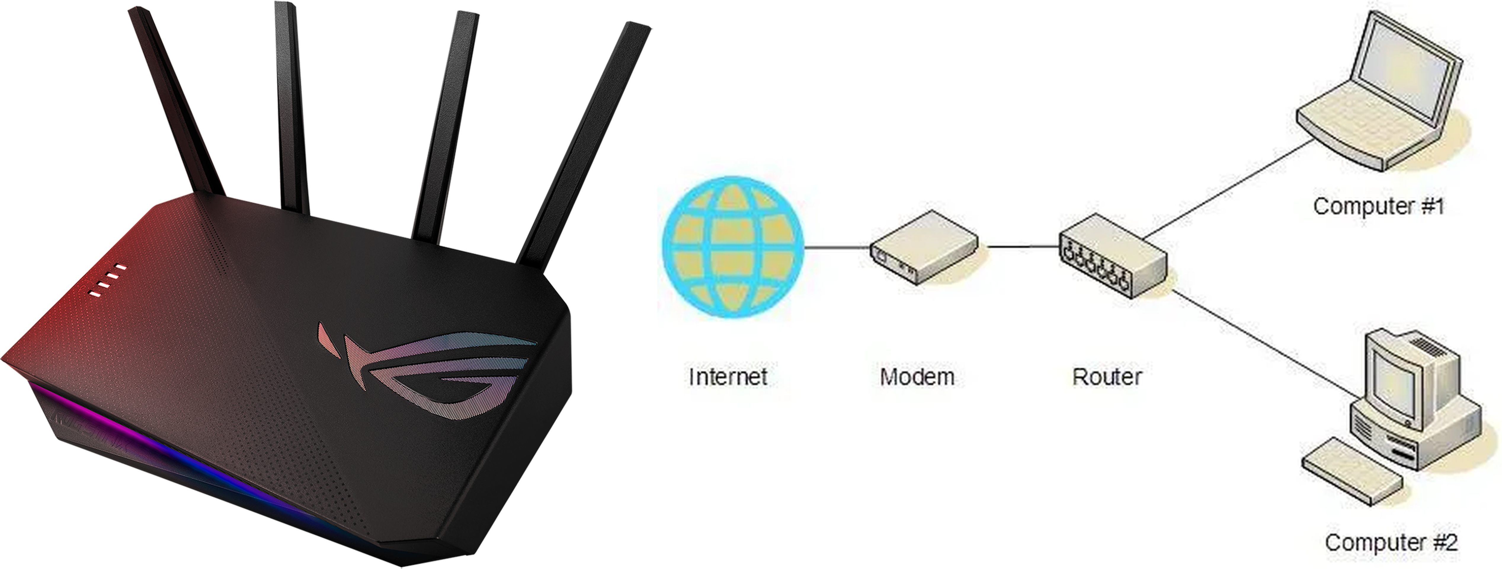 Router